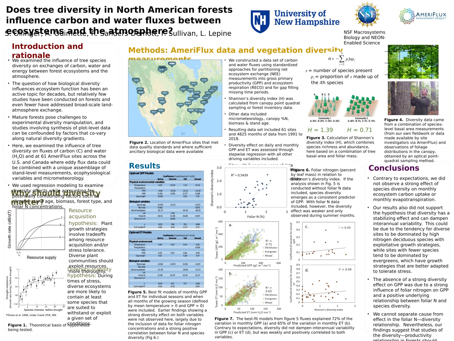 Does Tree Diversity In North American Forests Influence Carbon And Water Fluxes Between Ecosystems And The Atmosphere? by svollinger