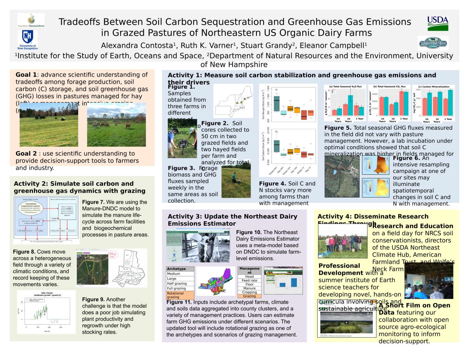 Tradeoffs Between Soil Carbon Sequestration And Greenhouse Gas Emissions In Grazed Pastures Of Northeastern Us Organic Dairy Farms by Contosta