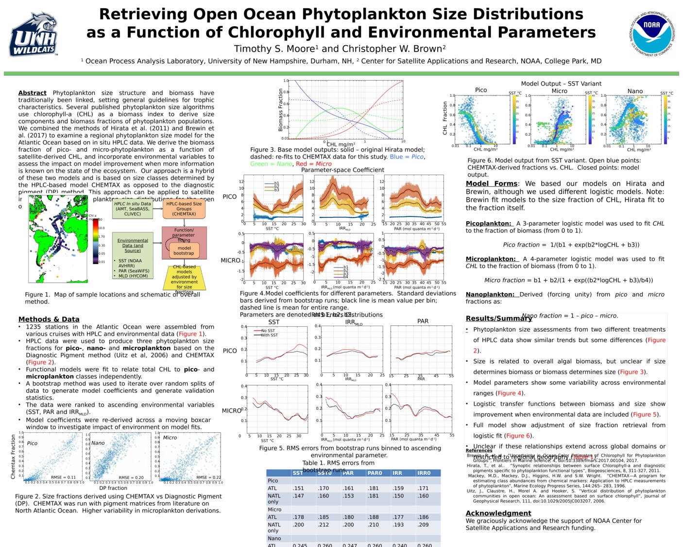 Retrieving Open Ocean Phytoplankton Size Distributions As A Function Of Chlorophyll And Environmental Parameters by tsmoore