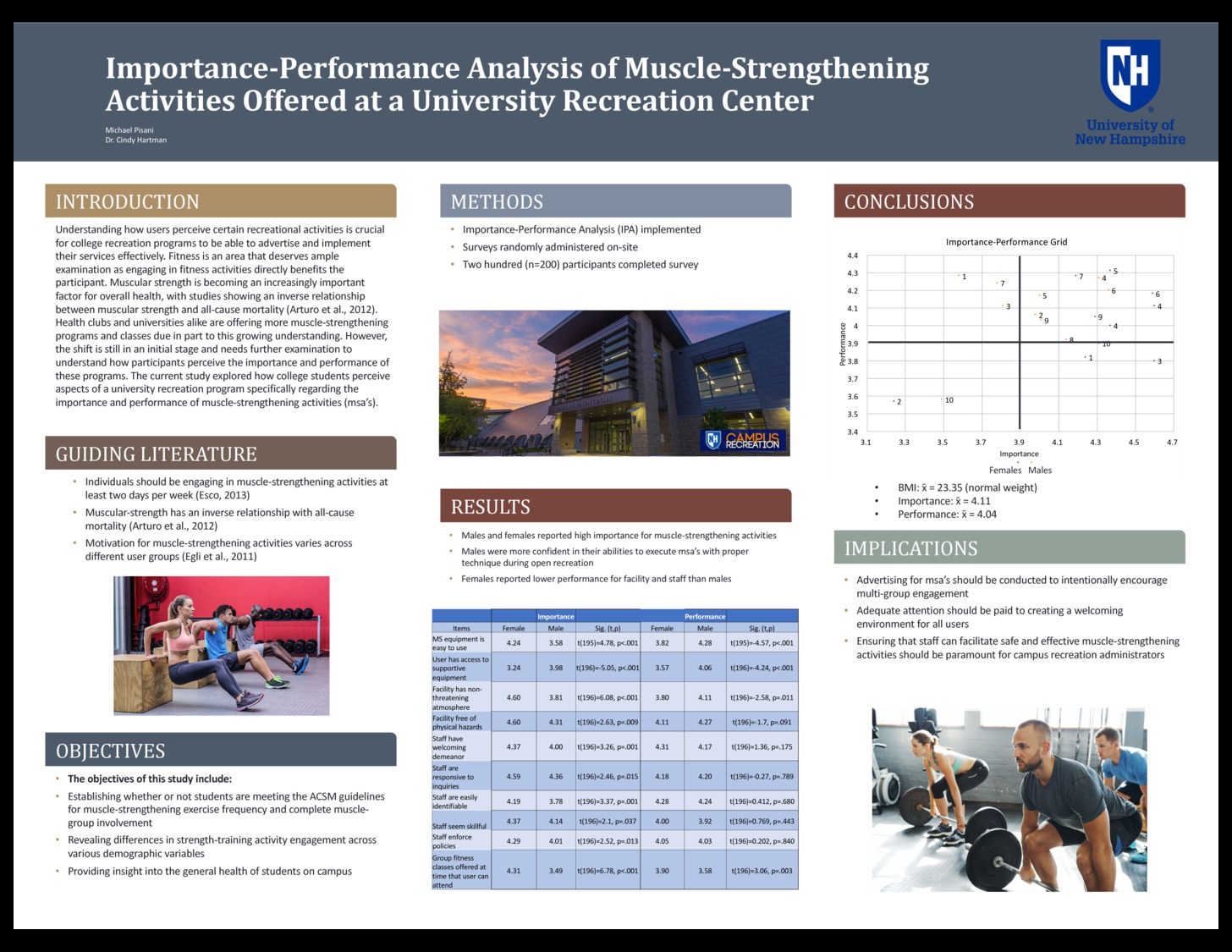 Importance-Performance Analysis Of Muscle-Strengthening Activities Offered At A University Recreation Center by mvp1006