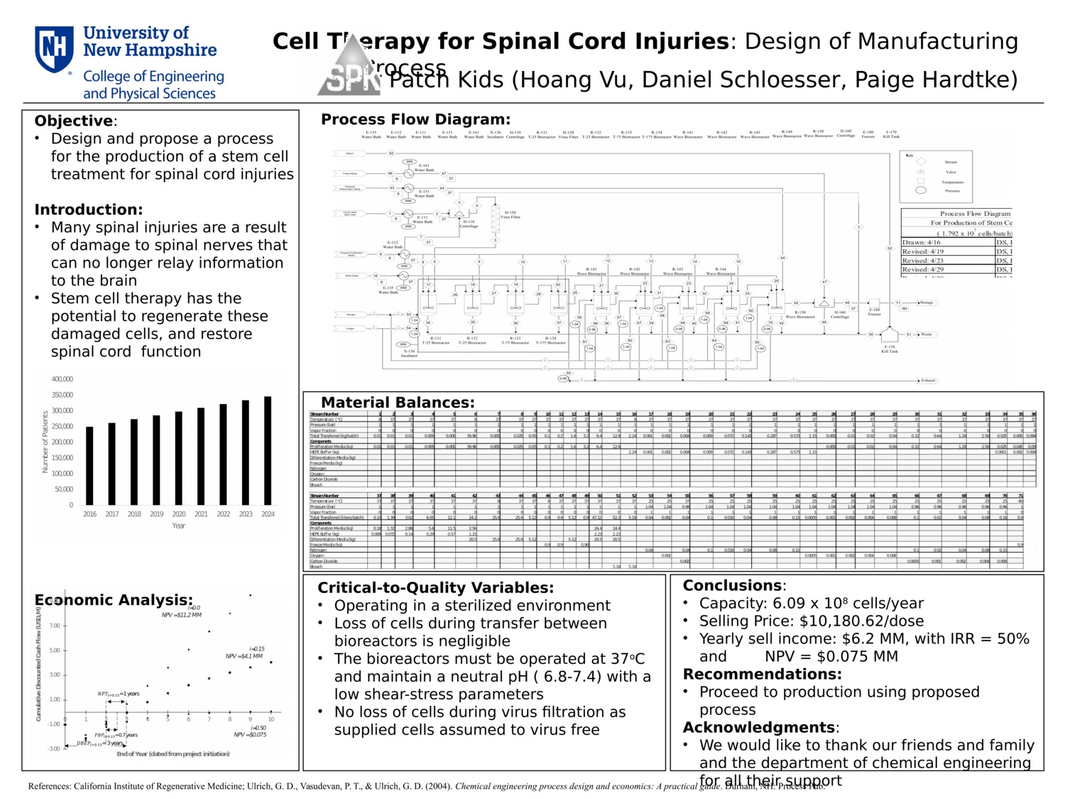 Cell Therapy For Spinal Cord Injuries by hin4