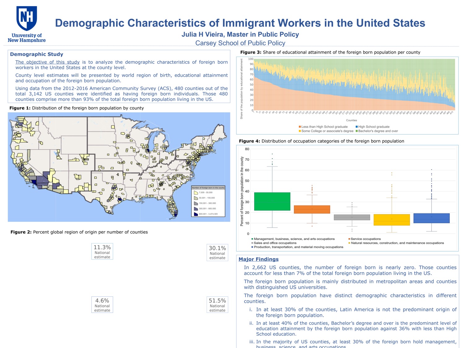 Demographic Characteristics Of Immigrant Workers In The United States by jhv1001