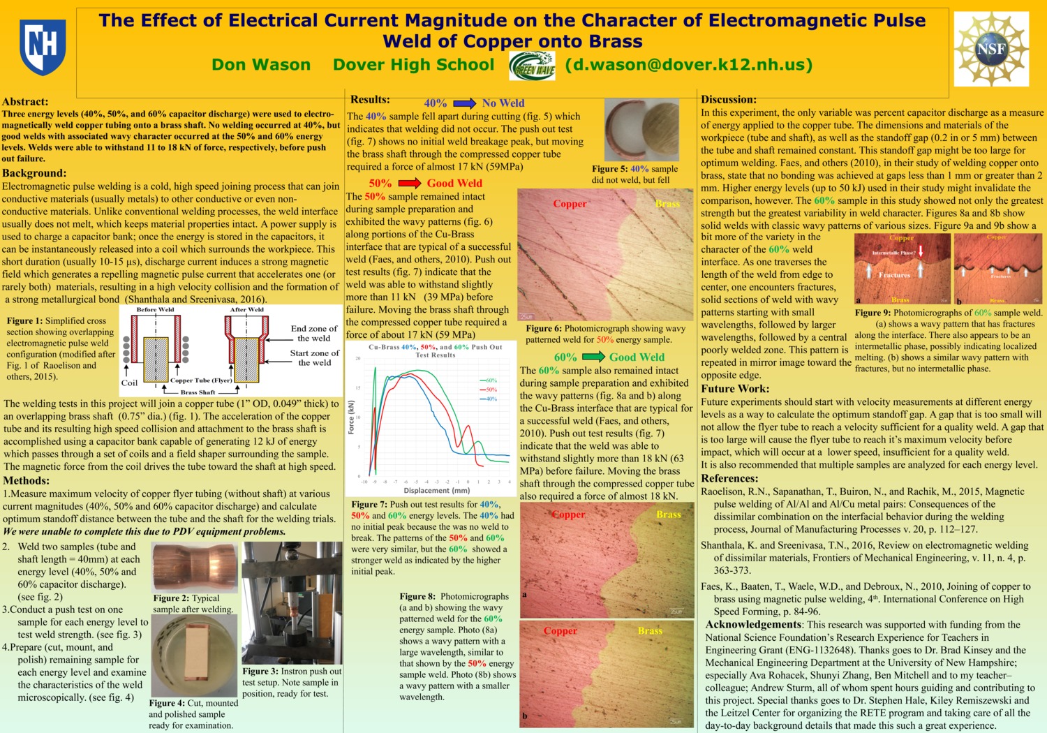 The Effect Of Electrical Current Magnitude On The Character Of Electromagnetic Pulse Weld Of Copper Onto Brass by dwason