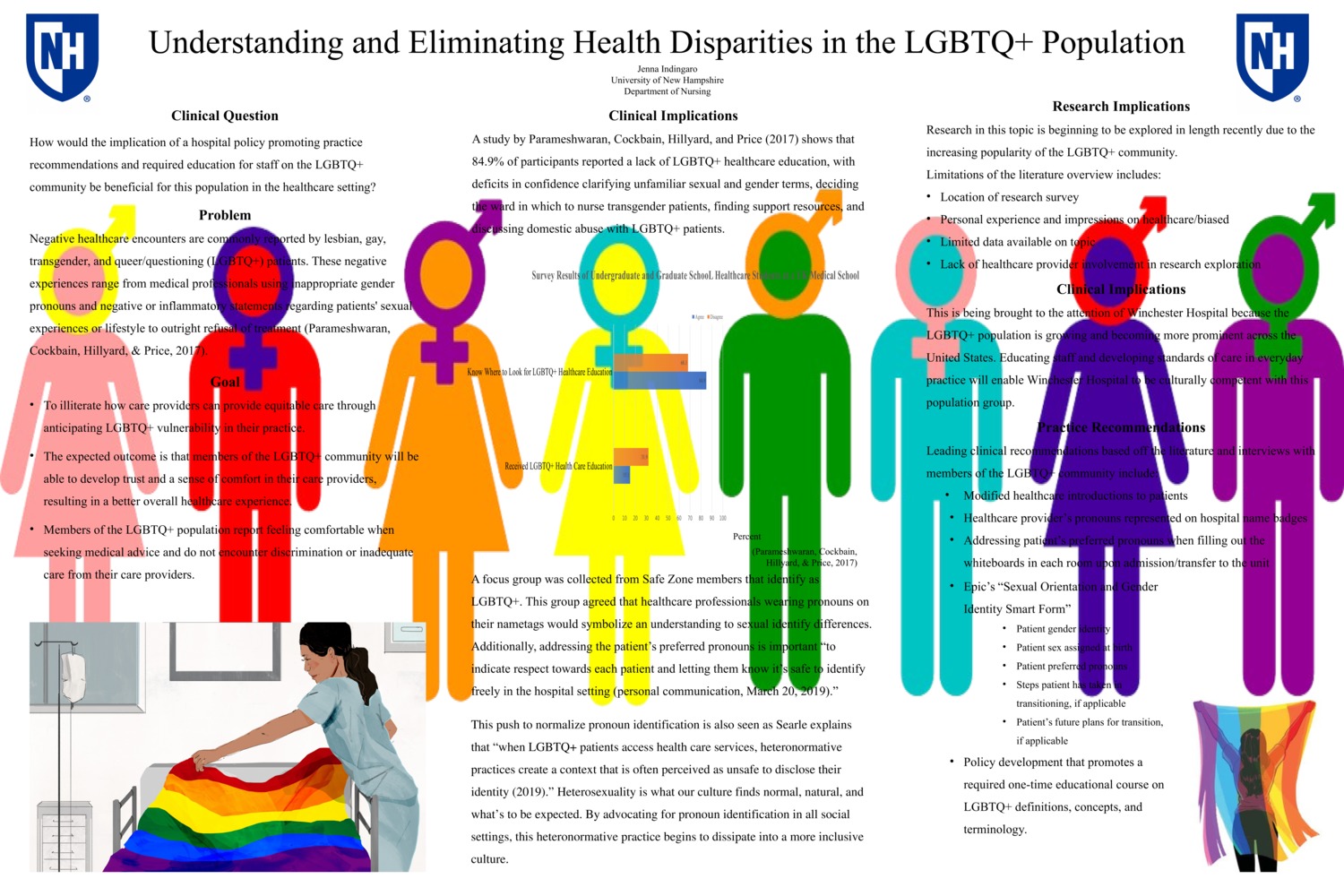 Understanding And Eliminating Health Disparities In The Lgbtq+ Population by jmi1003