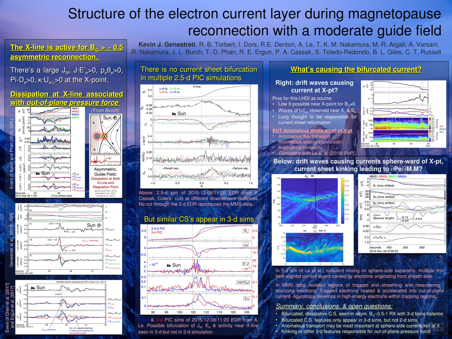 Structure Of The Electron Current Layer During Magnetopause Reconnection With A Moderate Guide Field by kevingenestreti