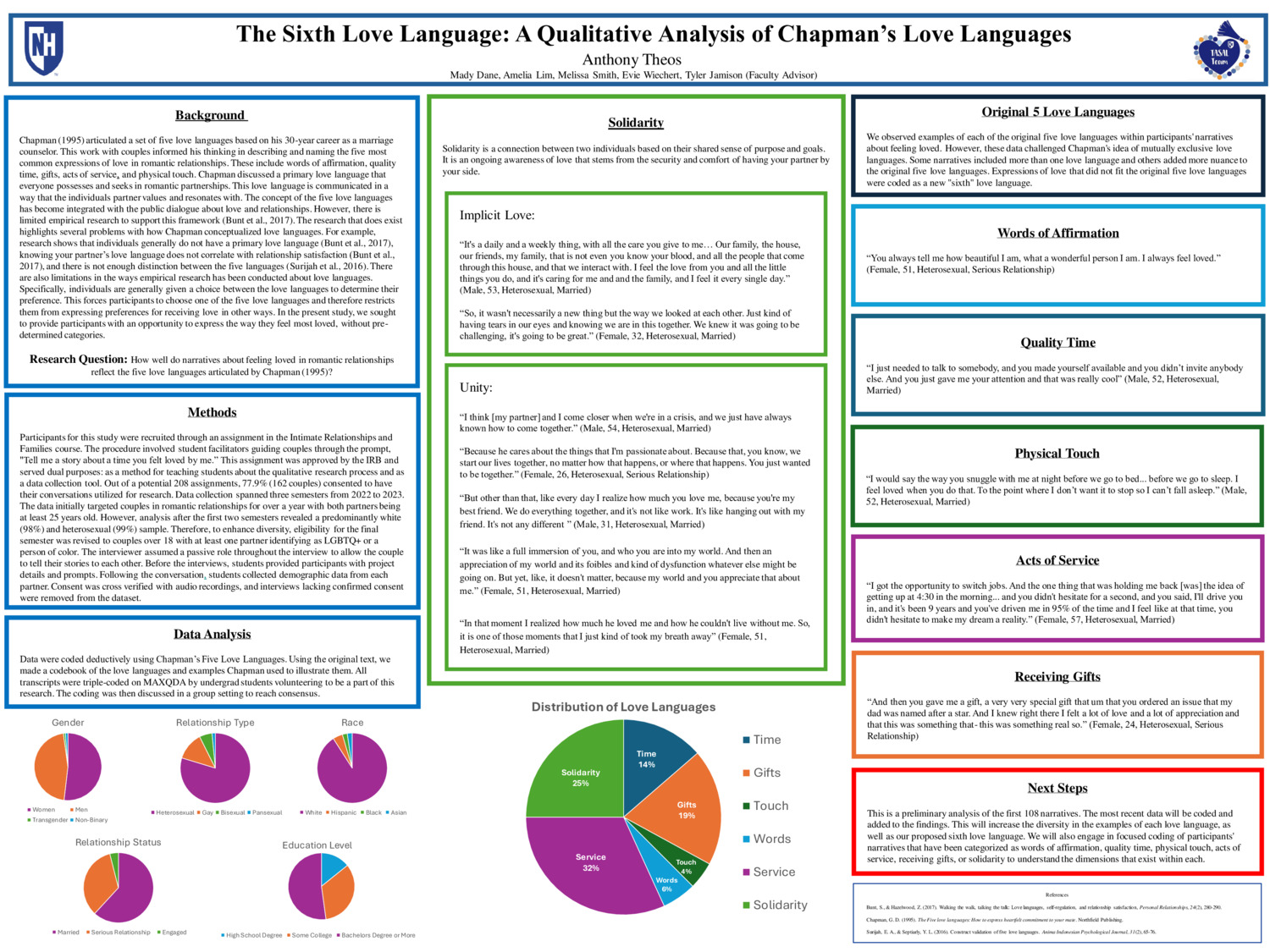 The Sixth Love Language: A Qualitative Analysis Of Chapman's Love Languages by tbj1000