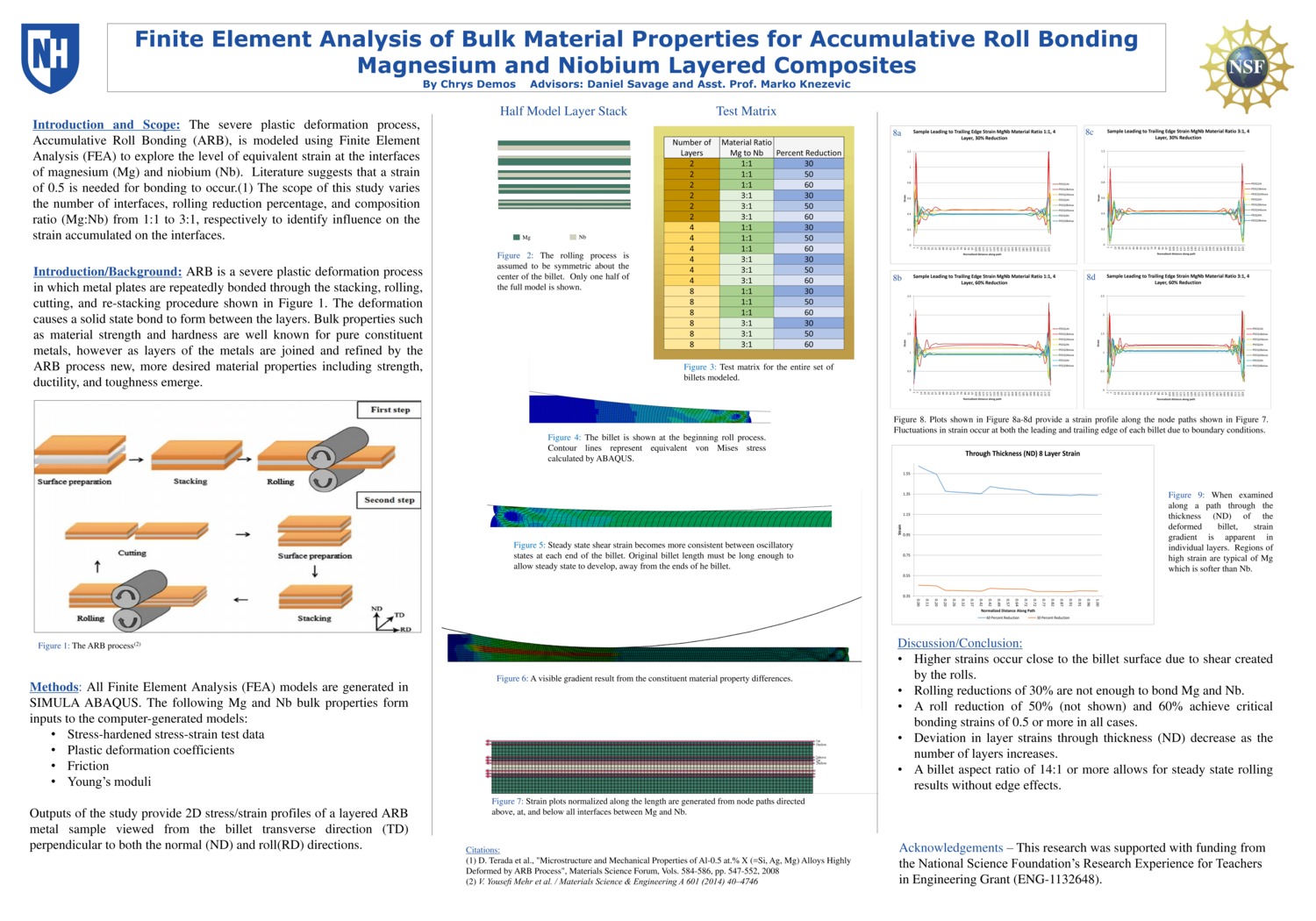 Finite Element Analysis Of Bulk Material Properties For Accumulative Roll Bonding Magnesium And Niobium Metal Matrix Composites by kitdemos