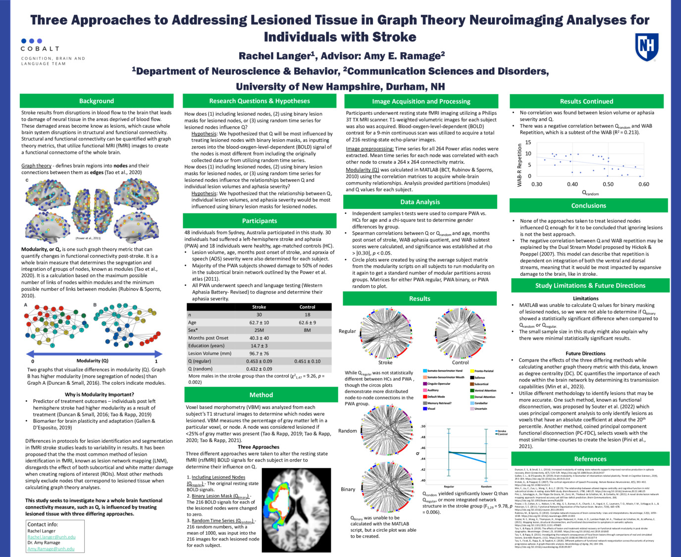 Three Approaches To Addressing Lesioned Tissue In Graph Theory Neuroimaging Analyses For Individuals With Stroke by rdl1022