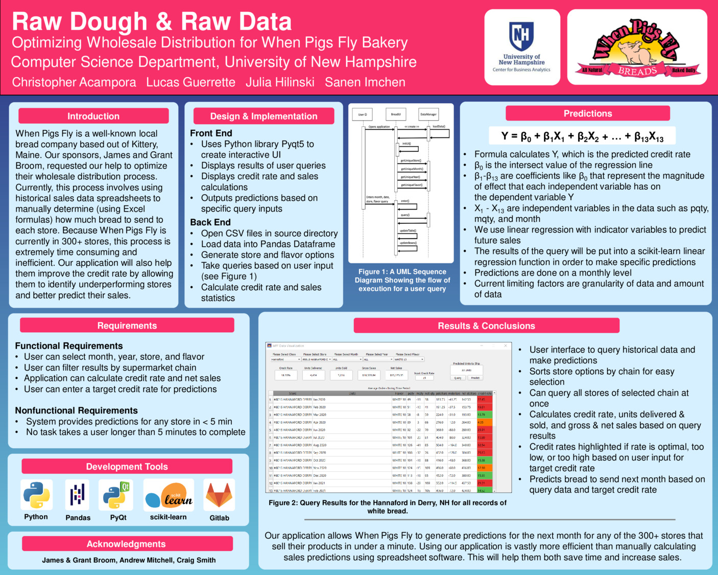 Raw Dough, Raw Data by jah1102