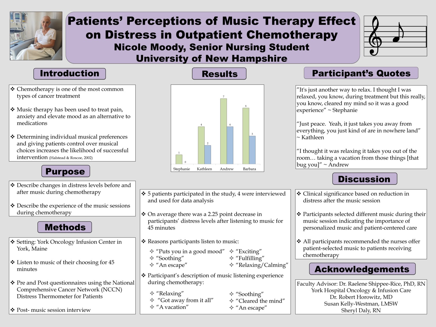 Patients’ Perceptions Of Music Therapy Effect On Distress In Outpatient Chemotherapy by nm2002