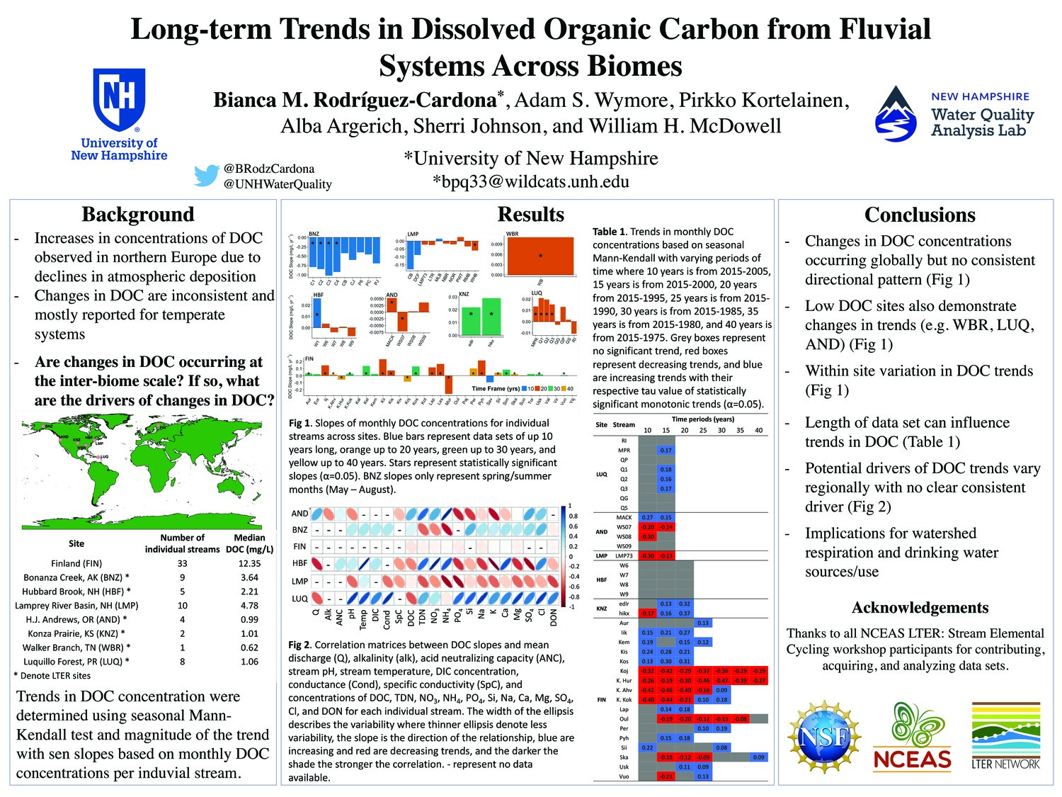 Long-Term Trends In Dissolved Organic Carbon From Fluvial Systems Across Biomes by bpq33
