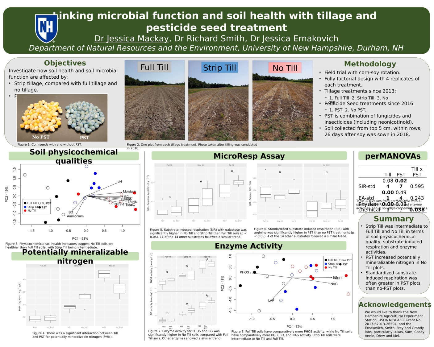 Linking Microbial Function And Soil Health With Tillage And Pesticide Seed Treatment by jem1101