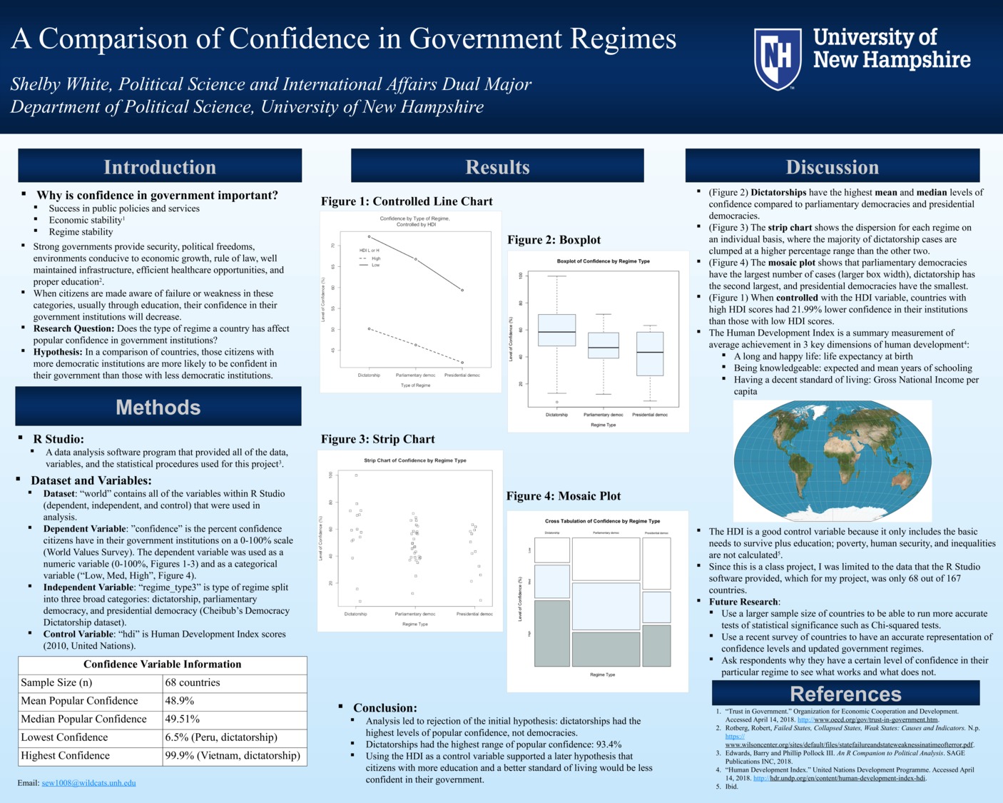 A Comparison Of Confidence In Government Regimes by sew1008