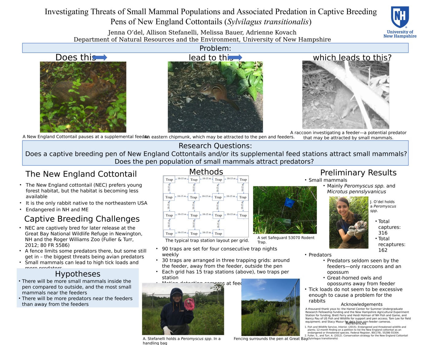 Investigating Threats Of Small Mammal Populations... by akovach