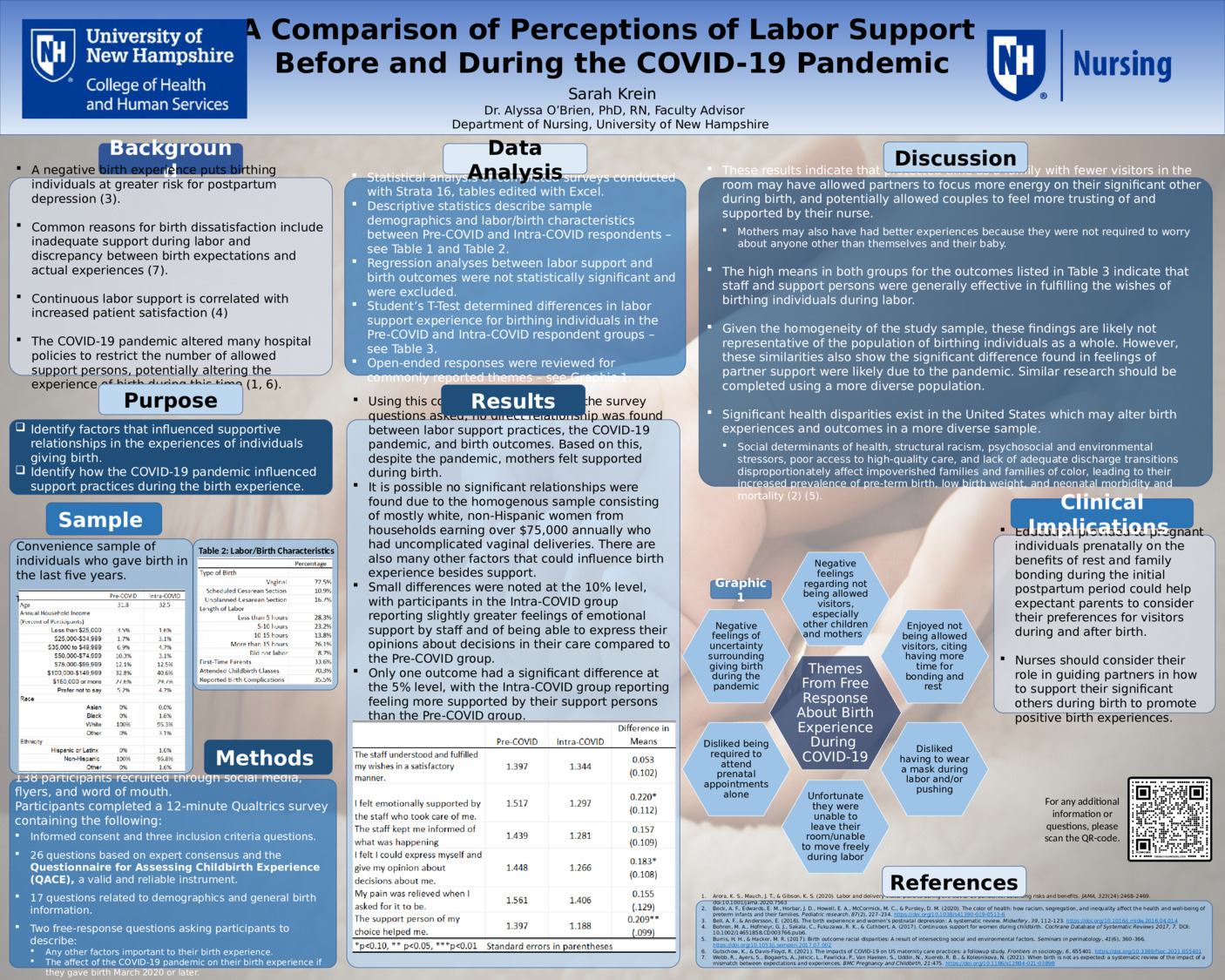 A Comparison Of Perceptions Of Labor Support Before And During The Covid-19 Pandemic by sgkrein