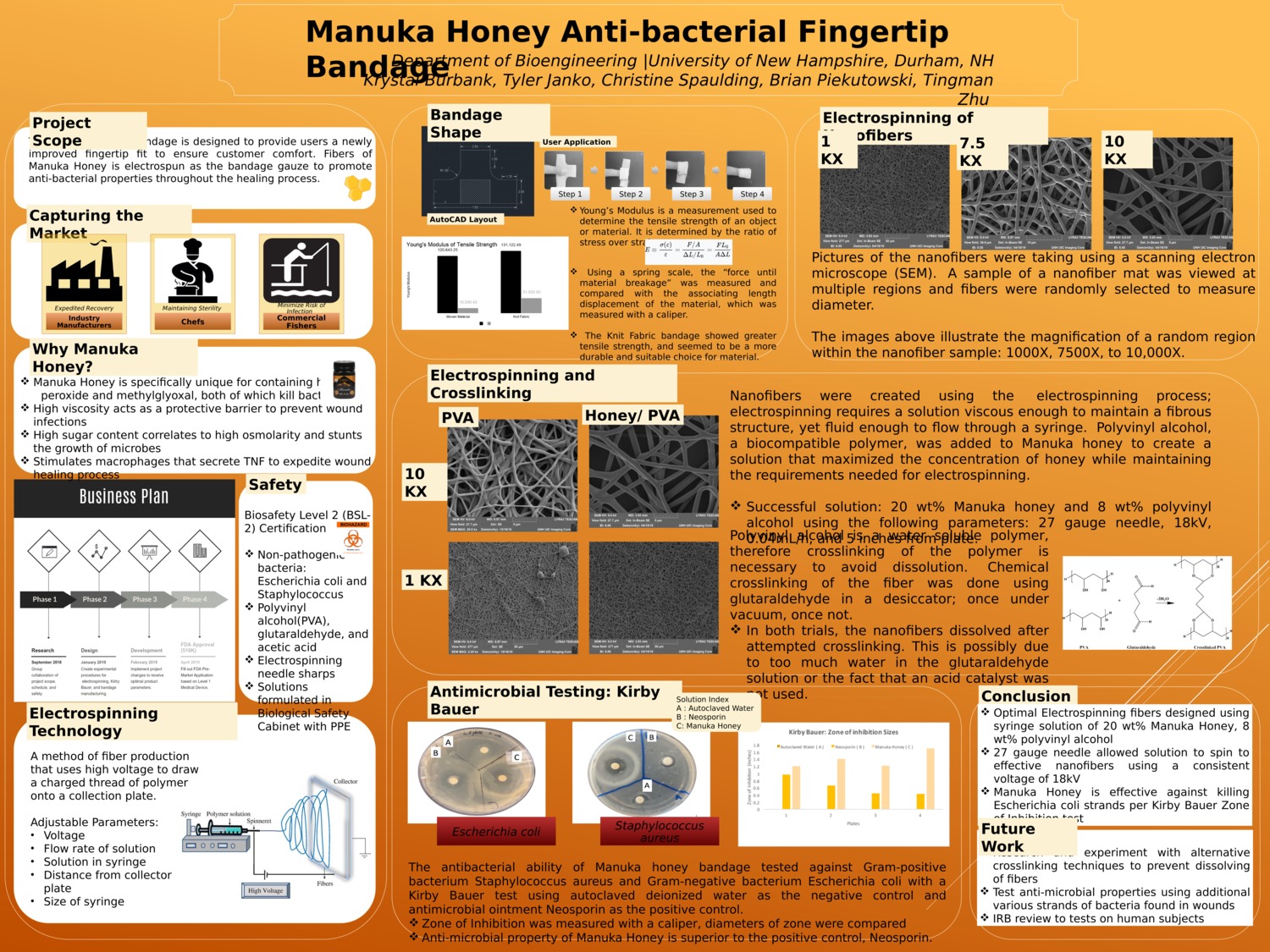 Manuka Honey Anti-Bacterial Fingertip Bandage by KBurbank