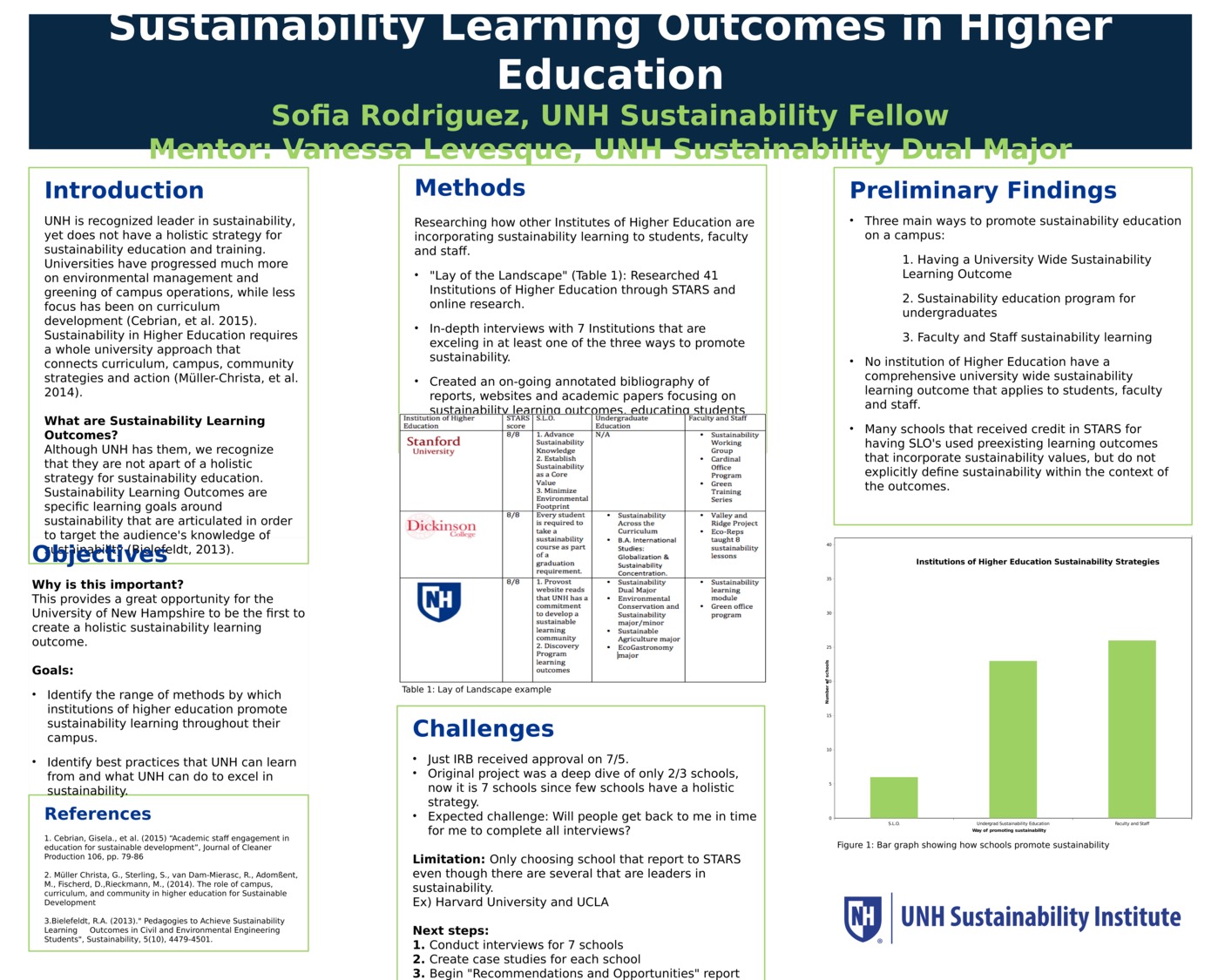 Sustainability Learning Outcomes In Higher Education by sr2008