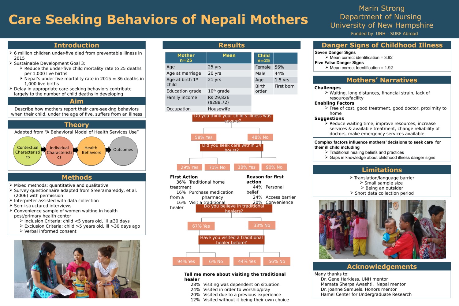 Care Seeking Behaviors Of Nepali Mothers by mas2015