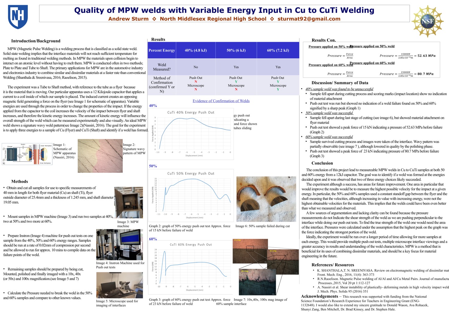 Quality Of Mpw Welds With Variable Energy Input In Cu To Cuti Welding by sturmat92