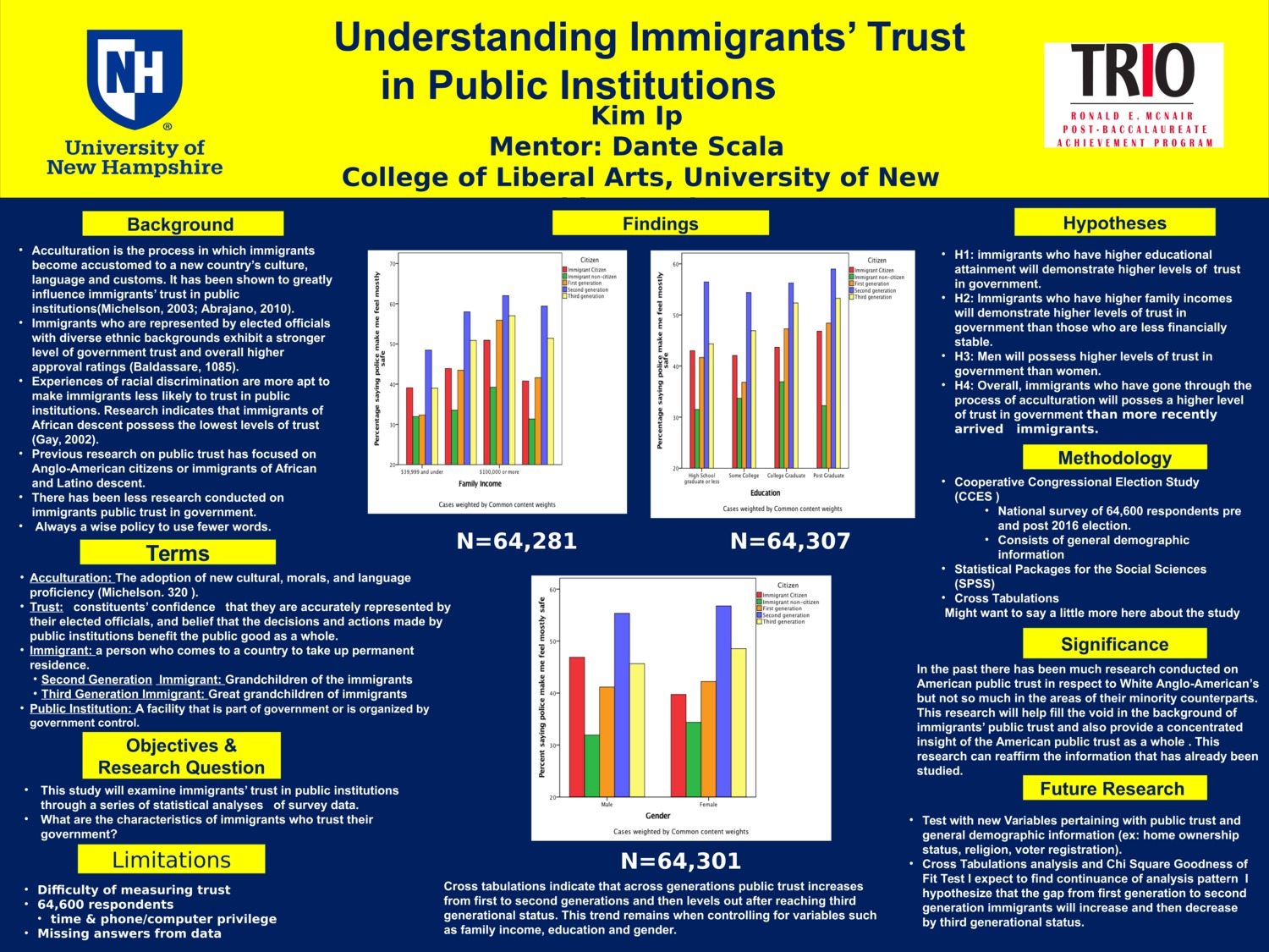 Understanding Immigrants' Trust In Public Institutions  by ki2000