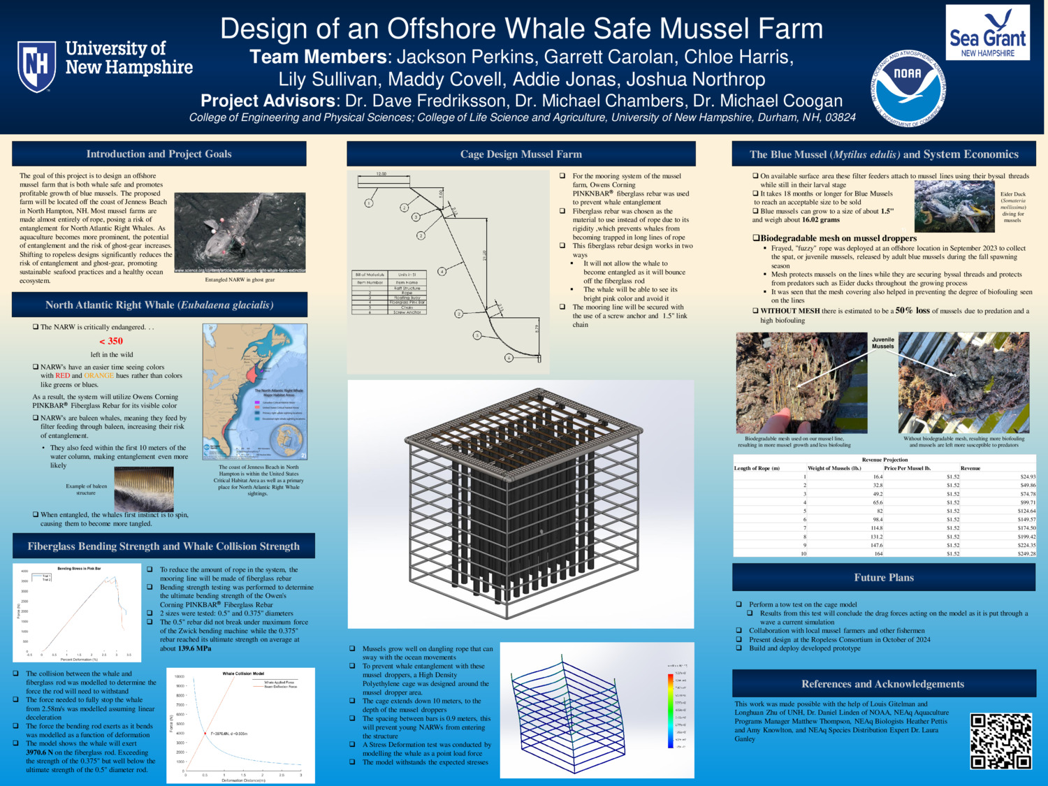 Design Of An Offshore Whale Safe Mussel Farm by gcarolan20