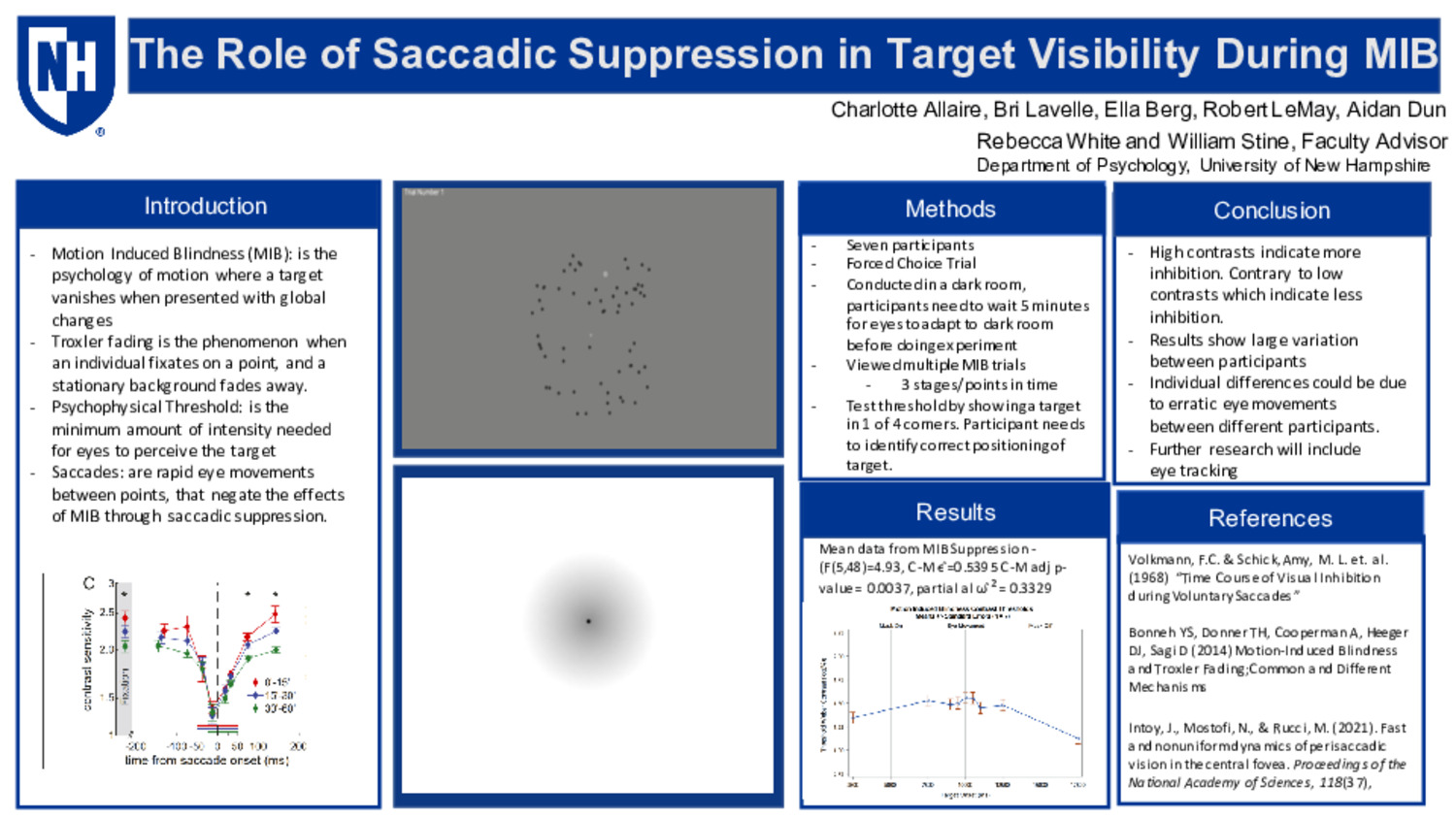 The Role Of Saccadic Suppression In Target Visibility During Motion Induced Blindness by cva1003