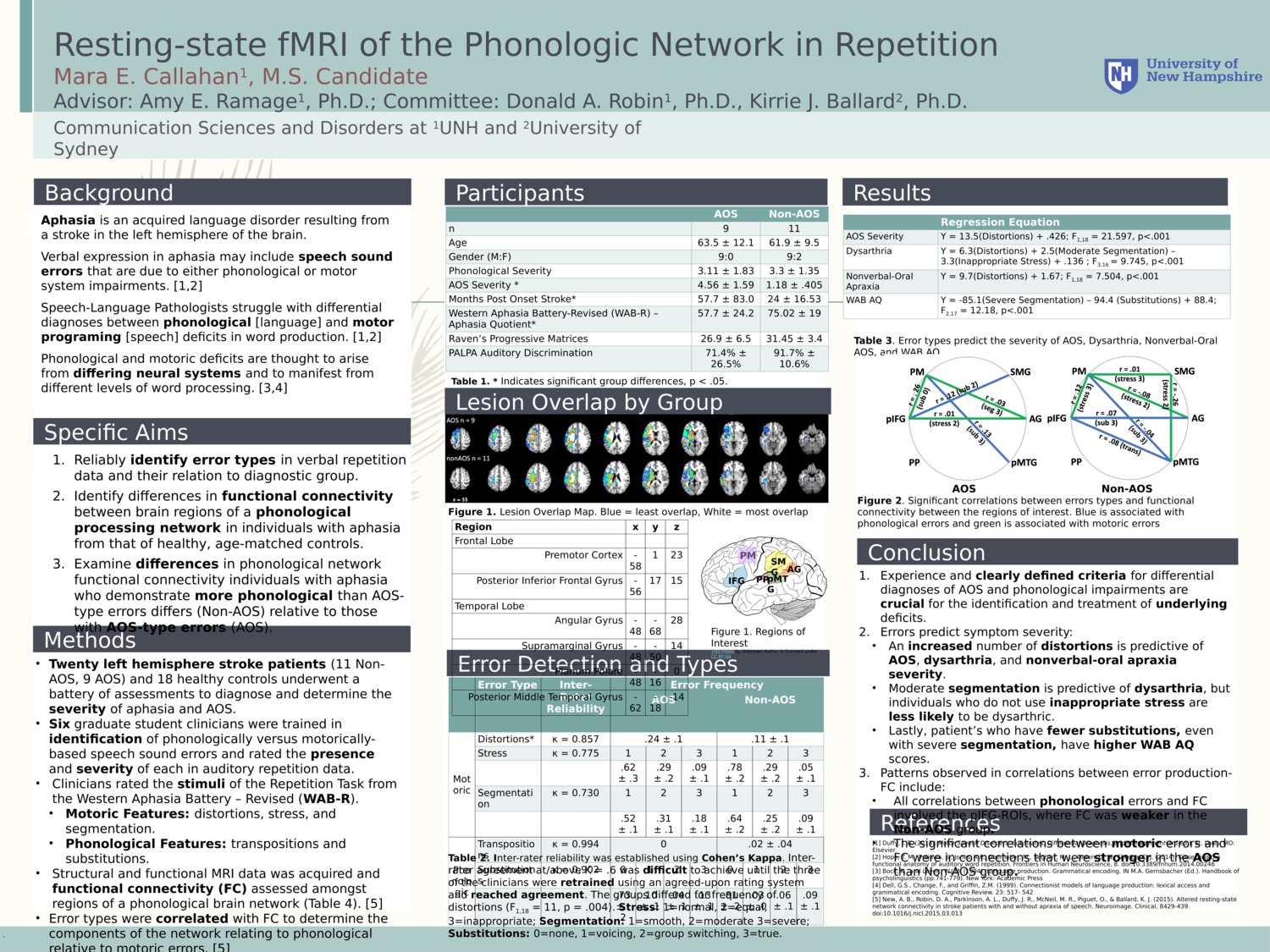 Resting-State Fmri Of The Phonologic Network In Repetition by mec1093