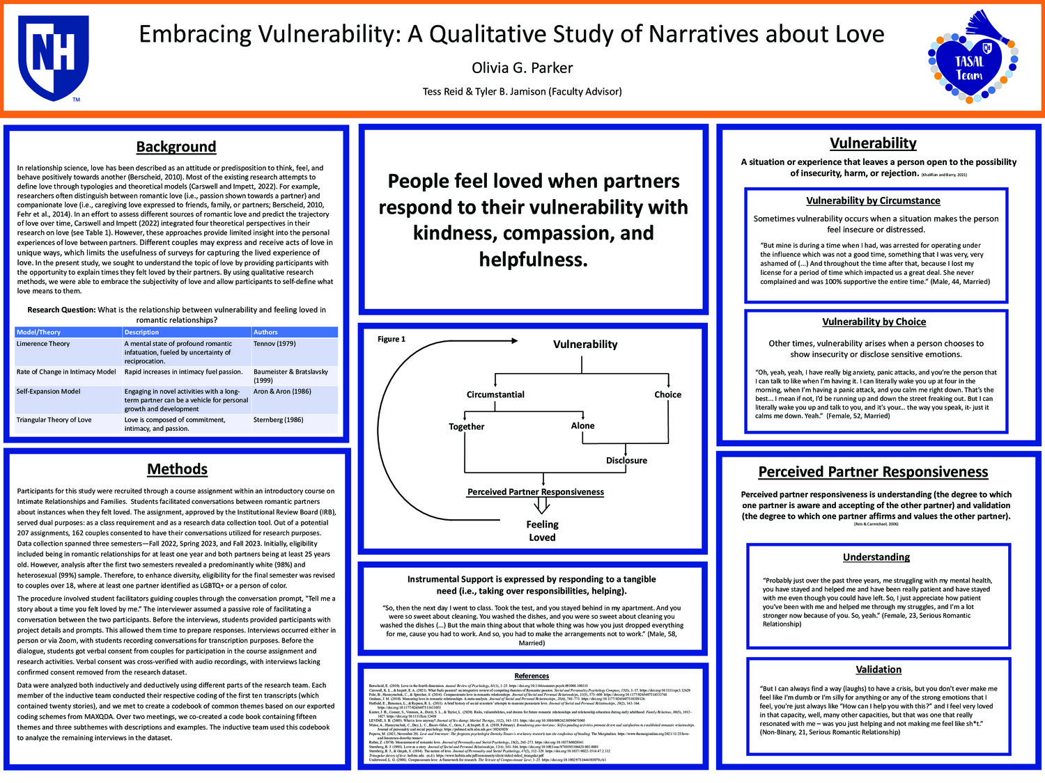 Embracing Vulnerability: A Qualitative Study Of Narratives About Love by tbj1000