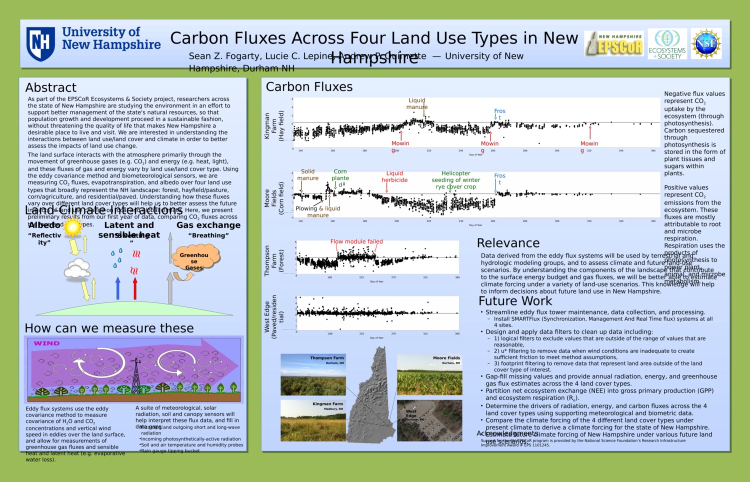Carbon Fluxes Across Four Land Use Types In New Hampshire by lucie
