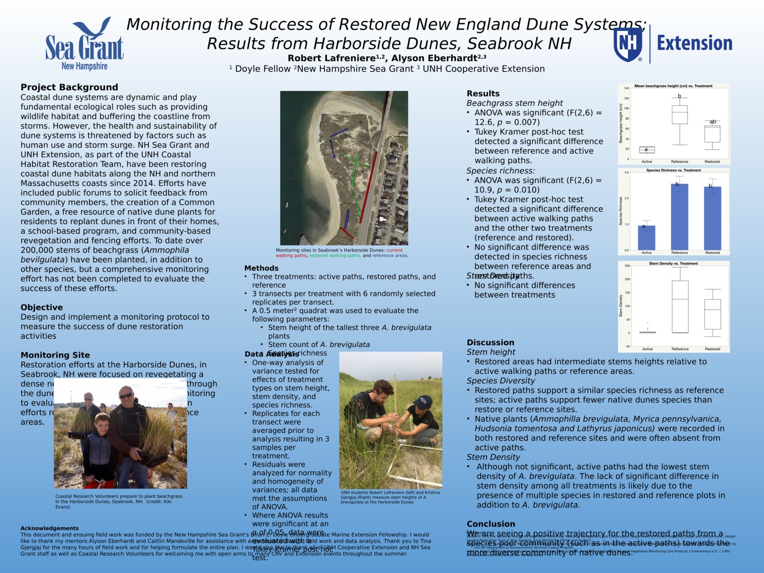 Monitoring The Success Of Restored New England Dune Systems;  Results From Harborside Dunes, Seabrook Nh by alysone