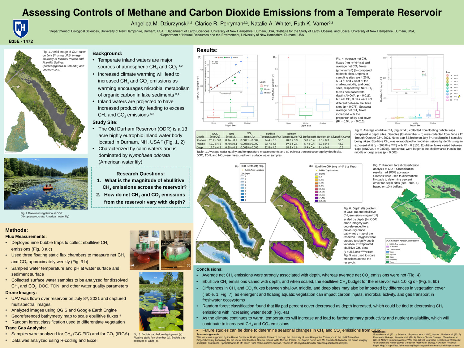 Assessing Controls Of Methane And Carbon Dioxide Emissions From A Temperate Reservoir by amd1121