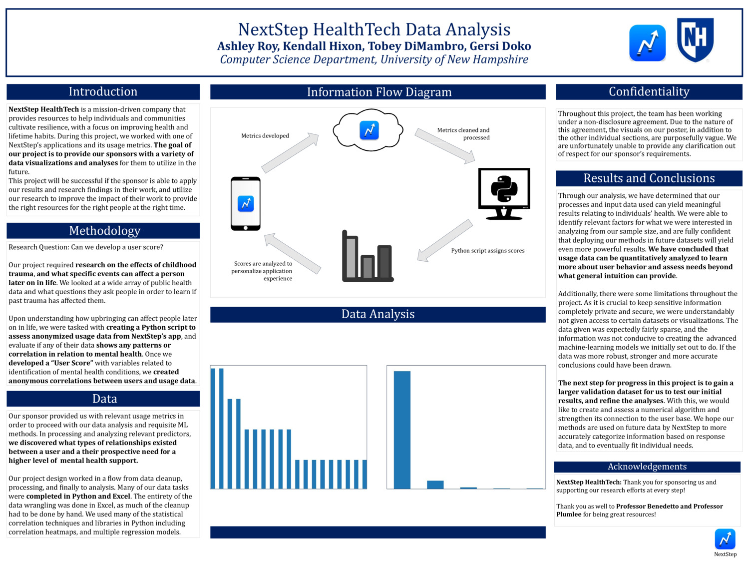 Nextstep Healthtech Data Analysis by amr1099