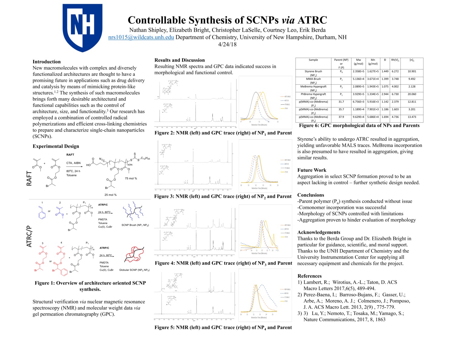 Controllable Synthesis Of Scnps Via Atrc by nrs1015