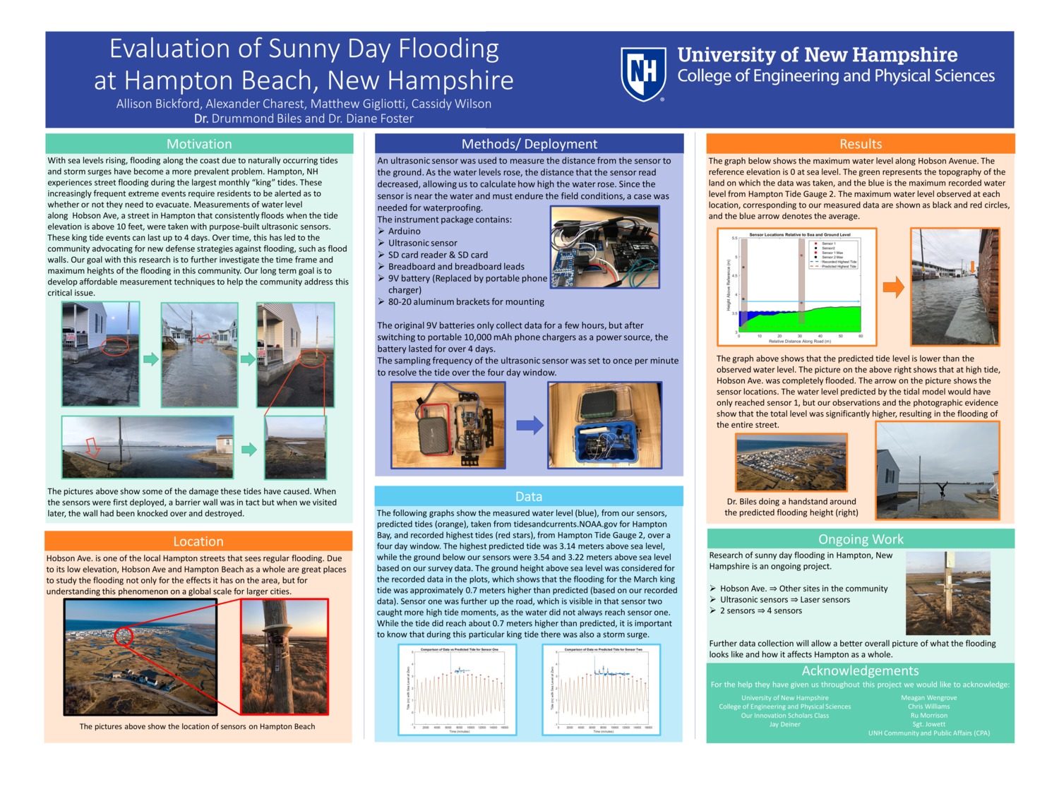 Evaluation Of Sunny Day Flooding At Hampton Beach by arc1086