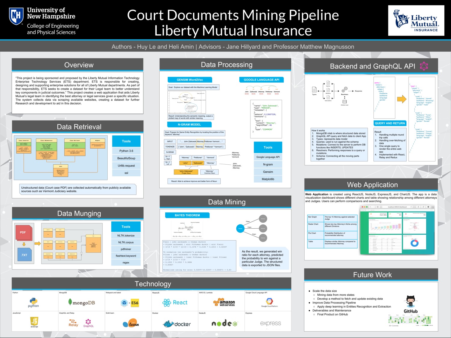 Court Documents Mining Pipeline Liberty Mutual Insurance  by hki2