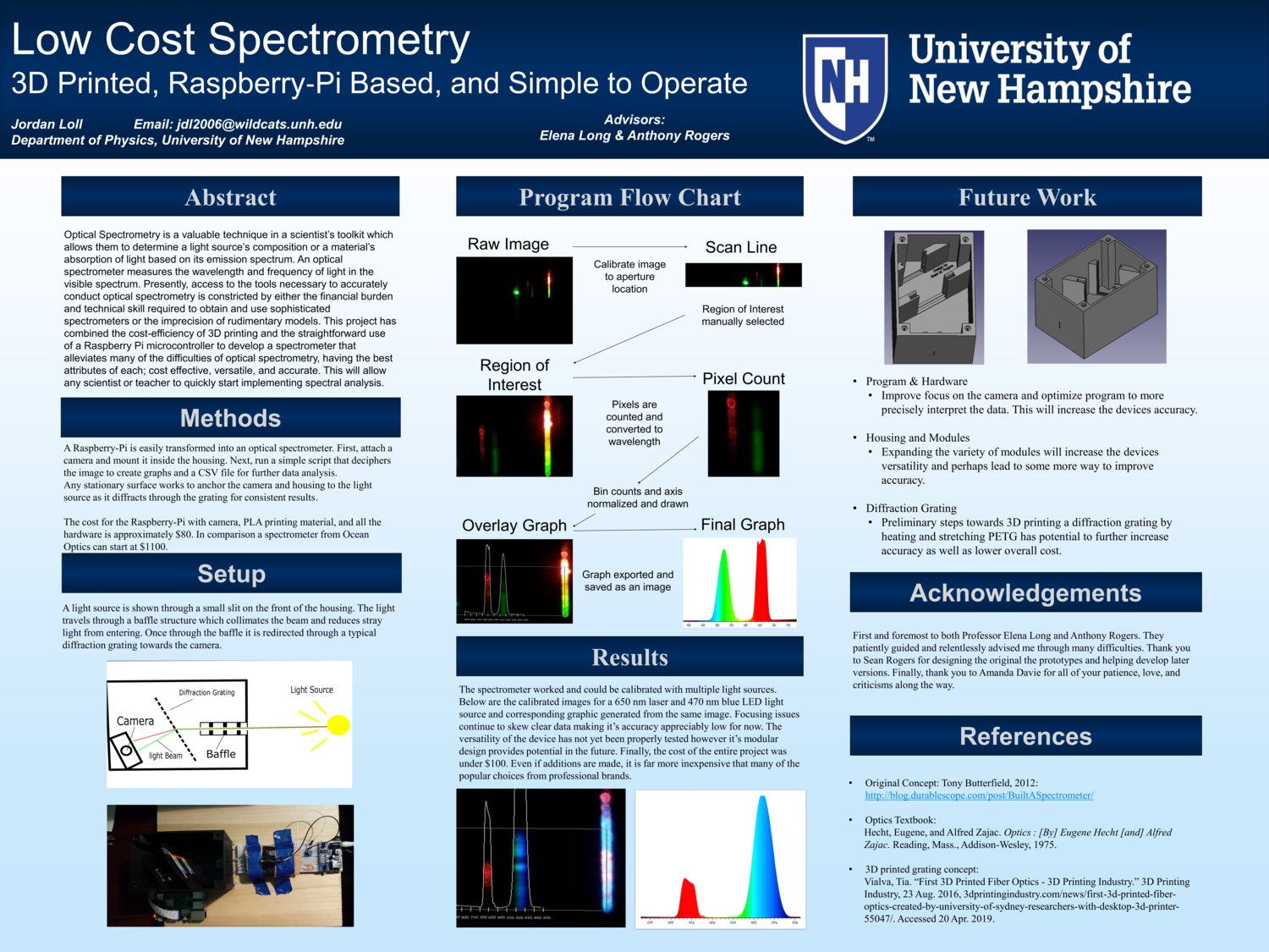 Low Cost Spectrometry by jdl2006