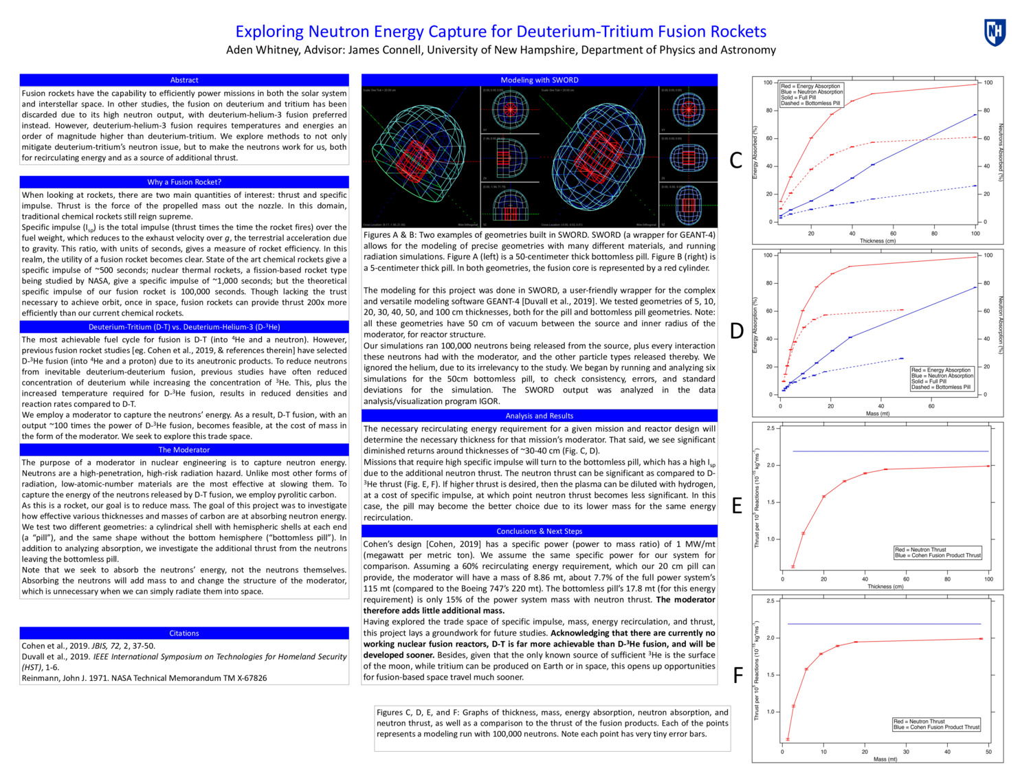 Exploring Neutron Energy Capture For Deuterium-Tritium Fusion Rockets by ahw1009