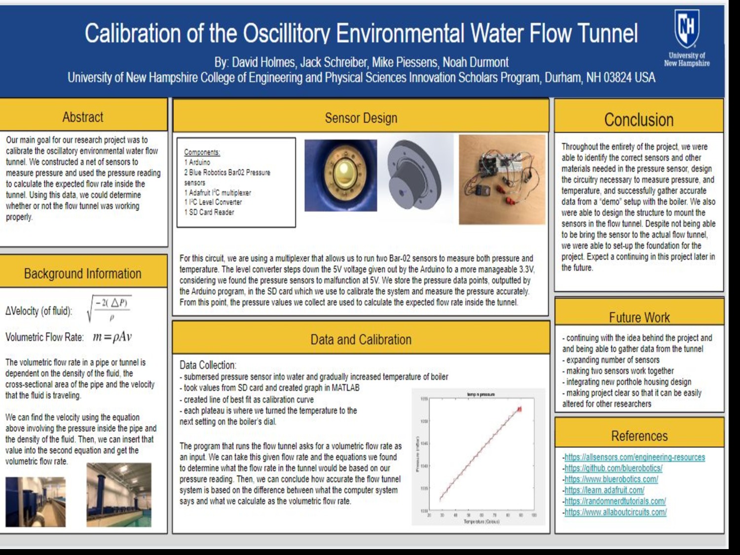 Calibration Of The Oscillatory Environmental Water Flow Tunnel by nfd1006