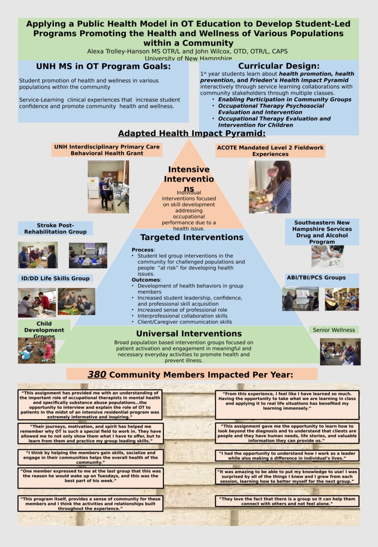 Applying A Public Health Model In Ot Education To Develop Student-Led Programs Promoting The Health And Wellness Of Various Populations Within A Community by atrolley
