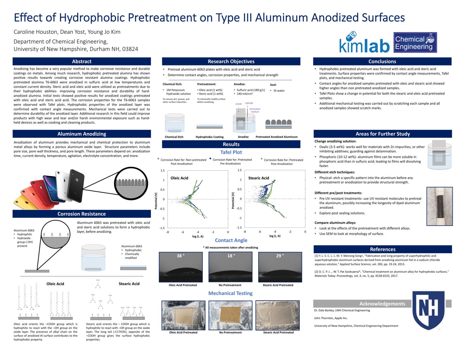 Effect Of Hydrophobic Pretreatment On Type Iii Aluminum Anodized Surfaces by ch1031
