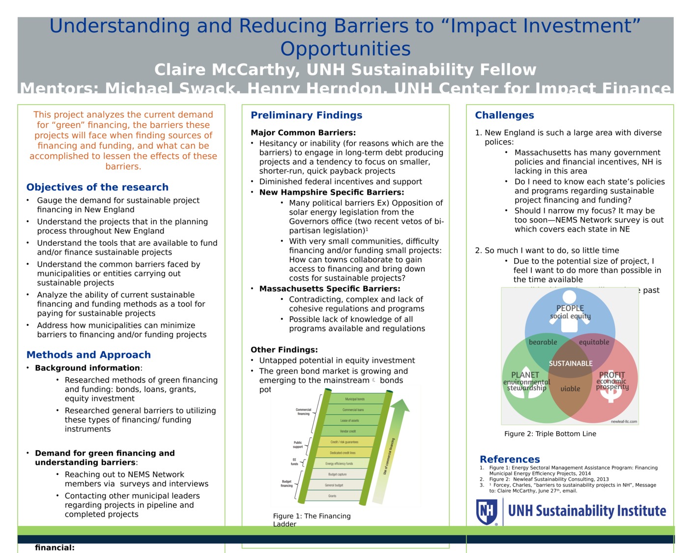 Understanding And Reducing Barriers To "Impact Investment" Opportunities by Cm18