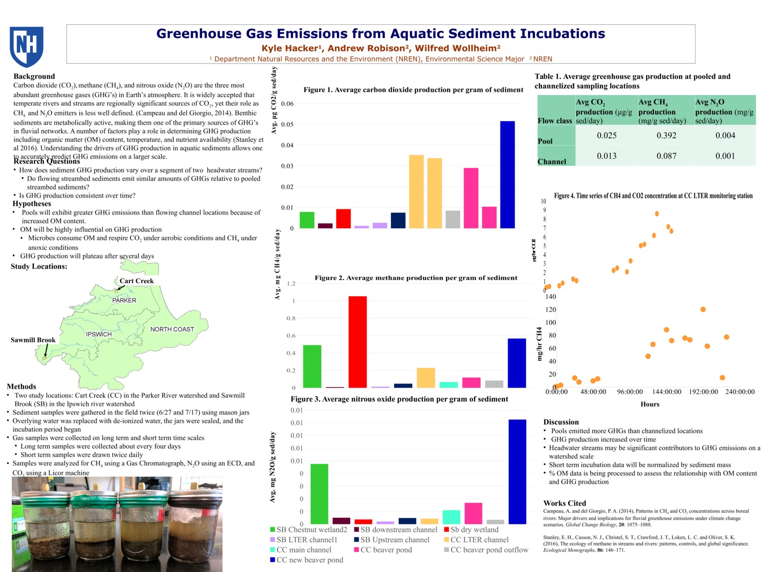 Greenhouse Gas Emissions From Aquatic Sediment Incubations by kh2015