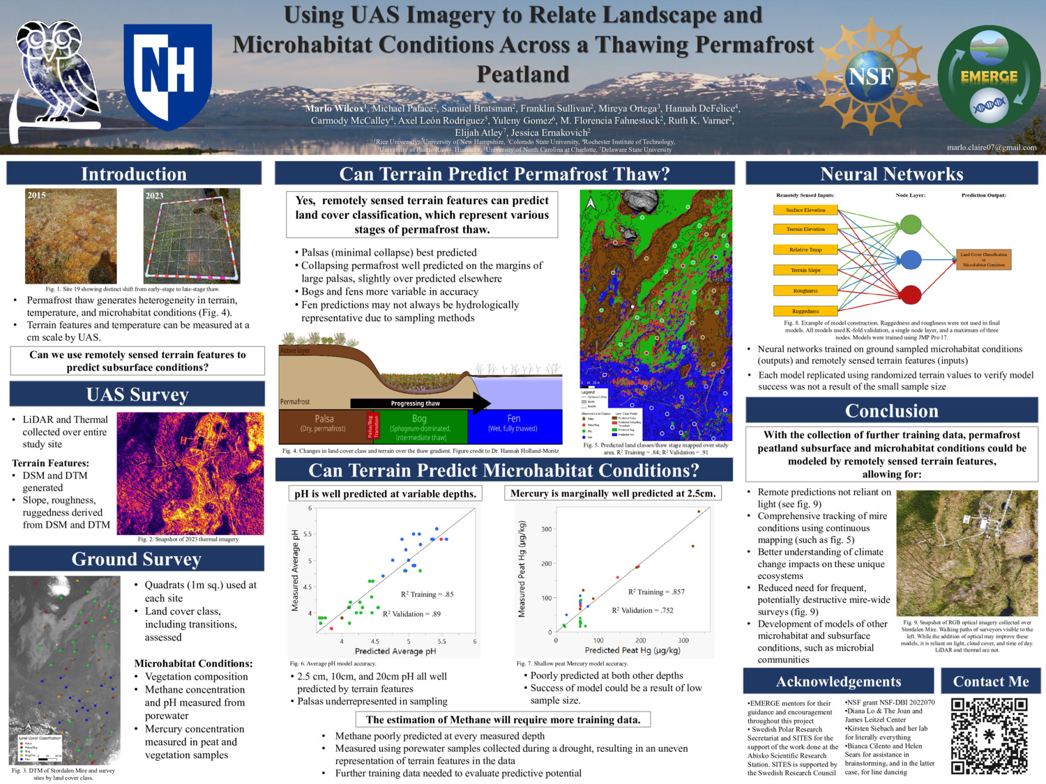 Using Uas Imagery To Relate Landscape And  Microhabitat Conditions Across A Thawing Permafrost  Peatland by mfmprado