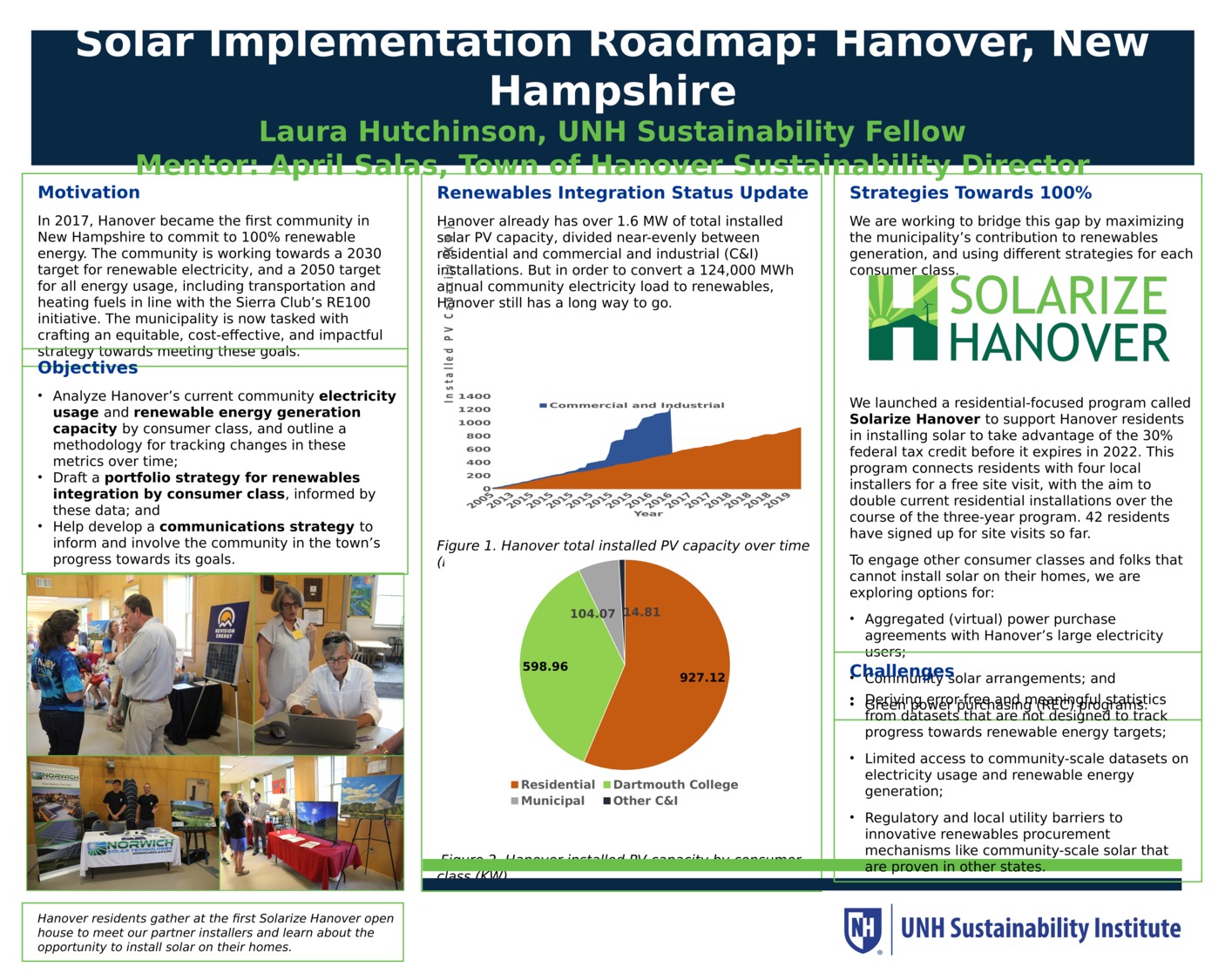 Solar Implementation Roadmap: Hanover, New Hampshire by lh1148