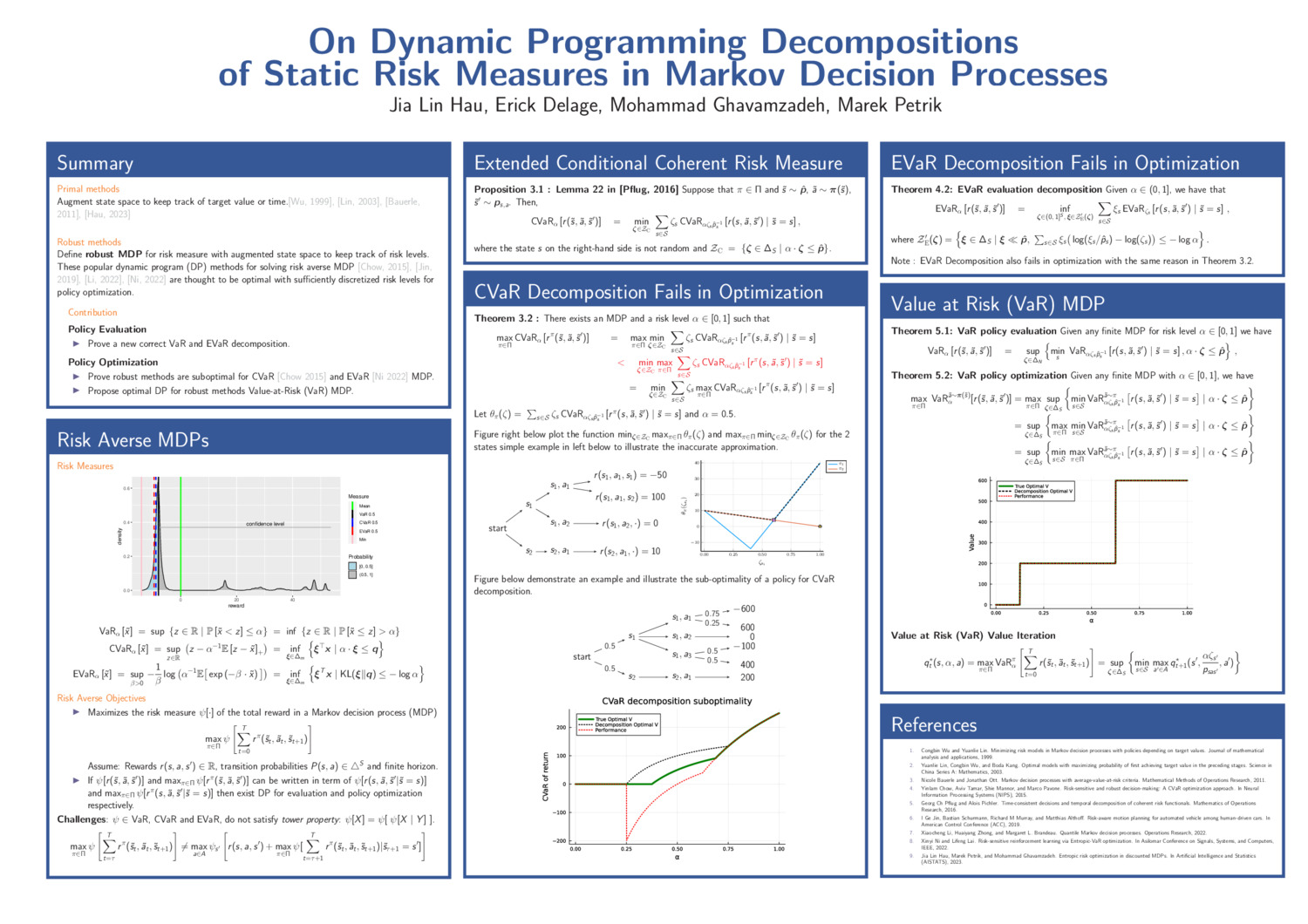 On Dynamic Programming Decompositions Of Static Risk Measures In Markov Decision Processes by marekpetrik