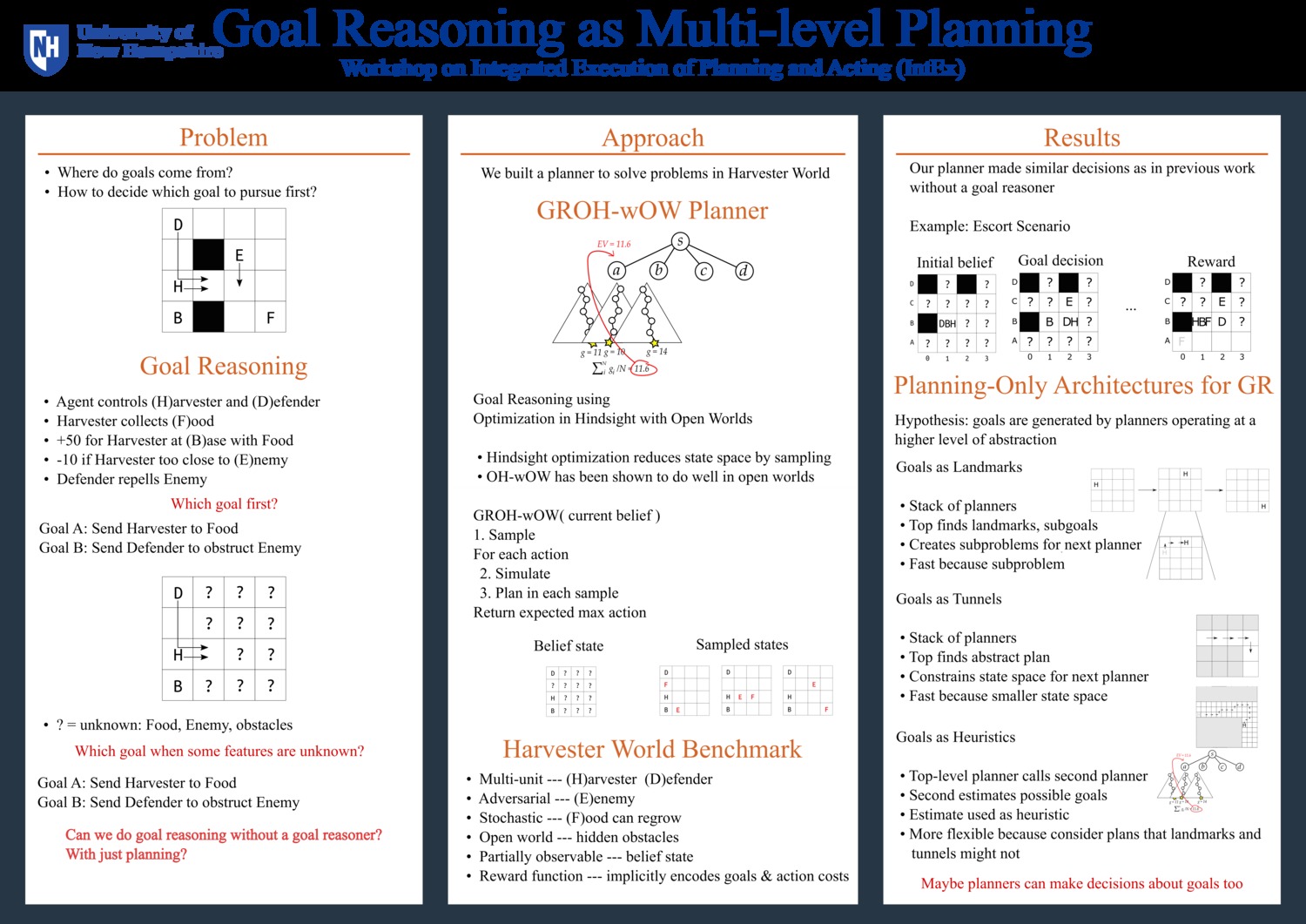 Goal Reasoning As Multi-Level Planning by ruml