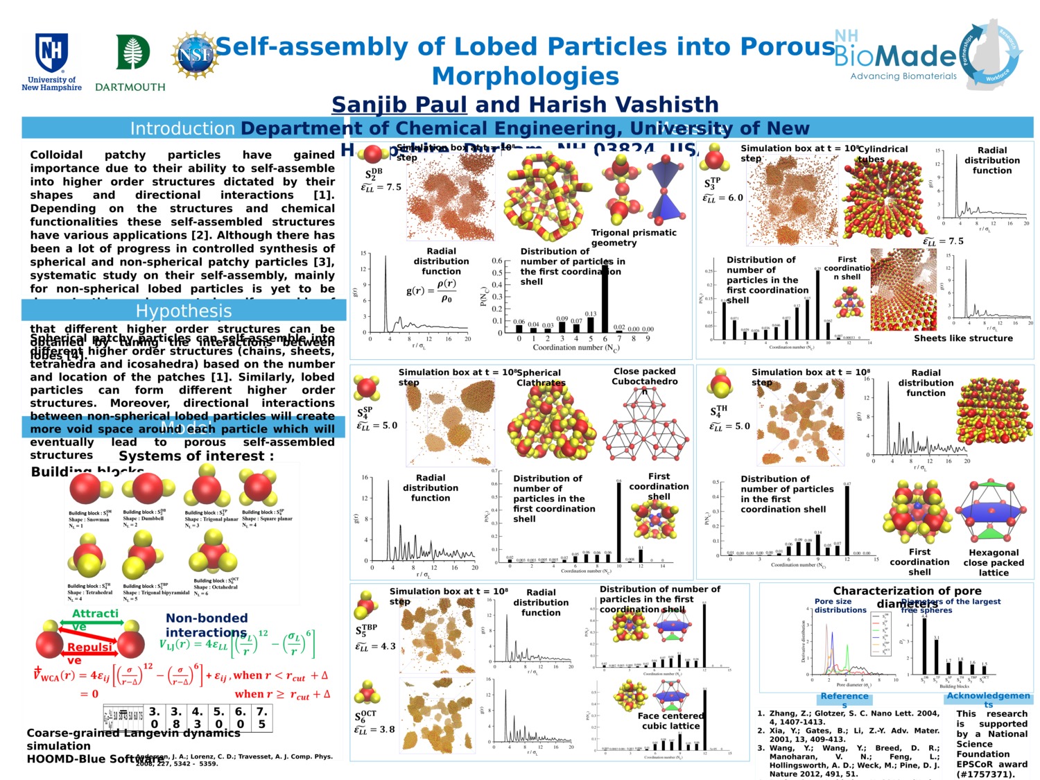 Self-Assembly Of Lobed Particles Into Porous Morphologies by sanjib321
