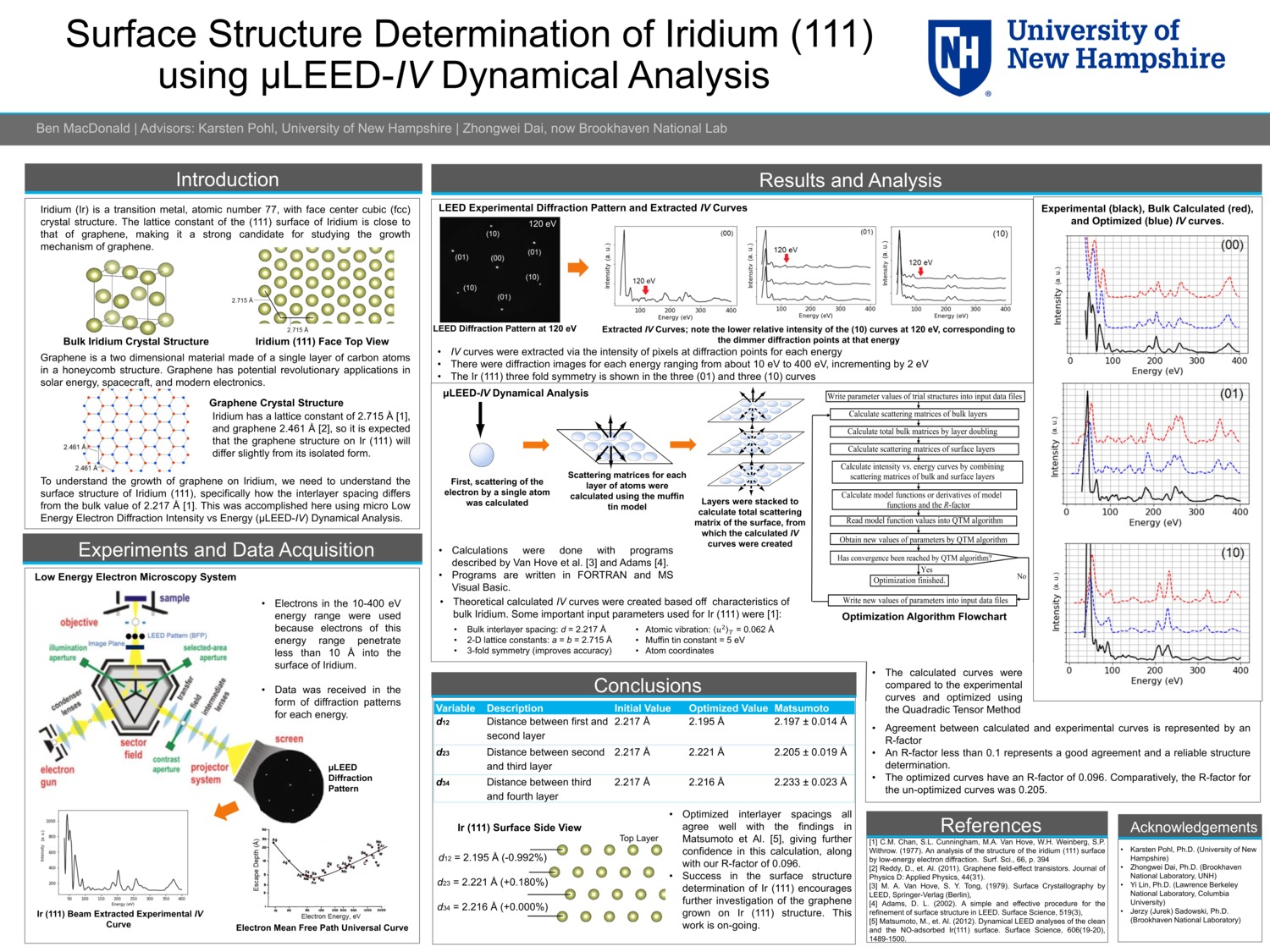 Surface Structure Determination Of Iridium (111) Using Μleed-Iv Dynamical Analysis by bpm2000