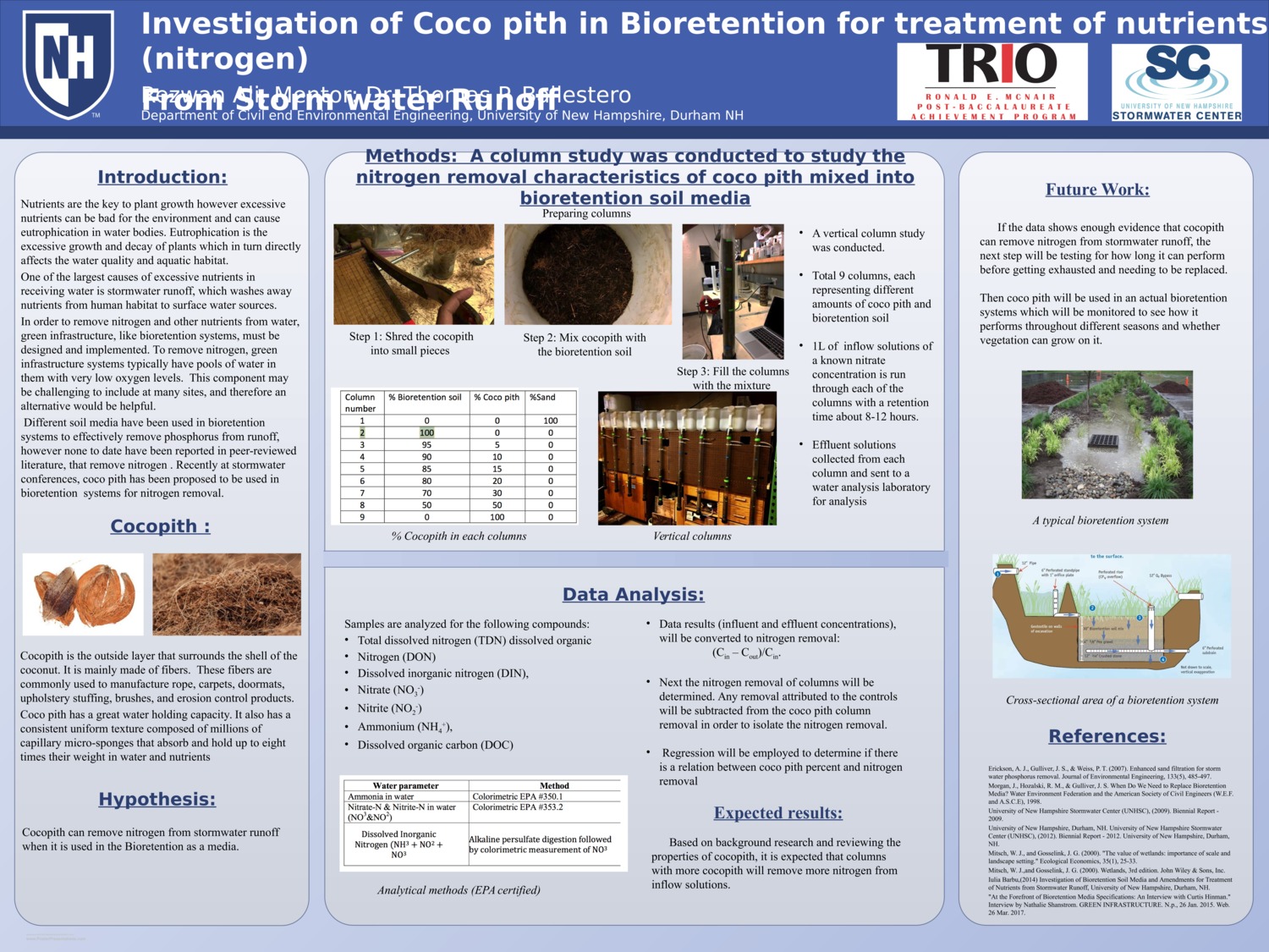 Investigation Of Coco Pith In Bioretention For Treatment Of Nutrients (Nitrogen)  From Storm Water Runoff by ra1o25