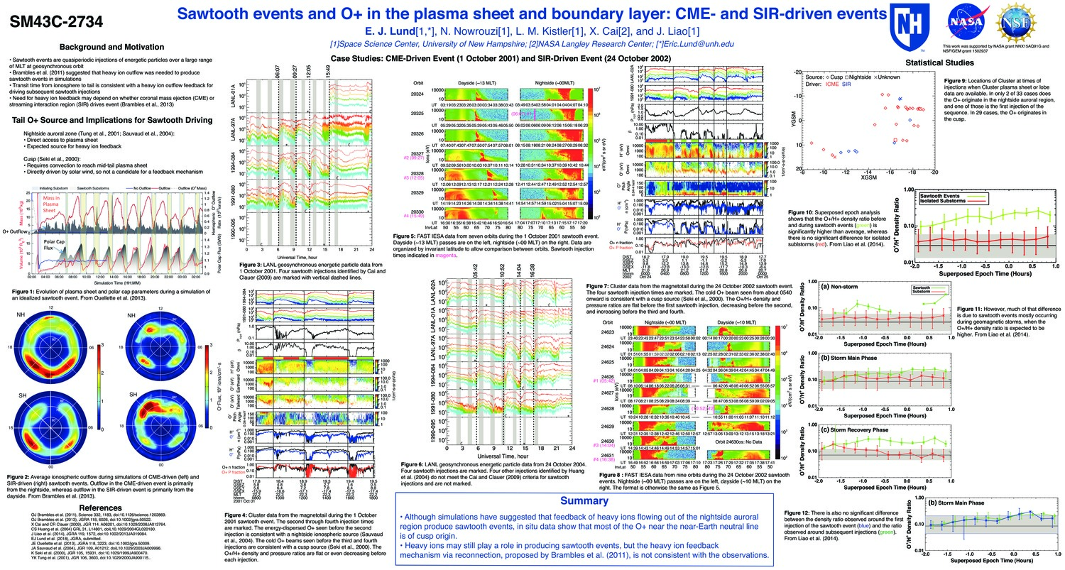 Sawtooth Events And O+ In The Plasma Sheet And Boundary Layer: Cme- And Sir-Driven Events by ejlund